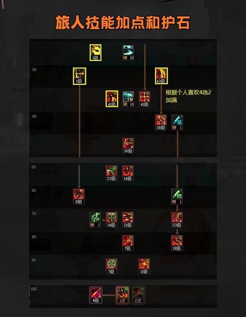 dnf沙影贝利特觉醒任务流程 详细步骤分享