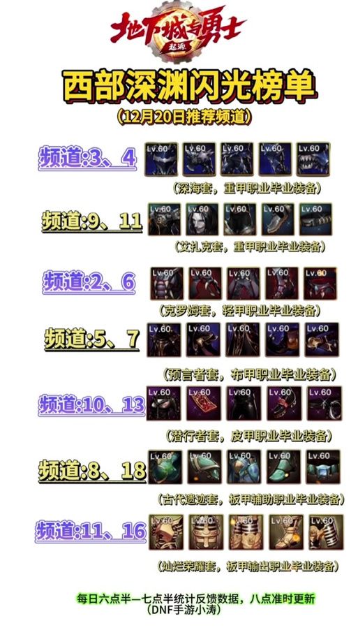 dnf海之勇者3职业选择 哪个职业最适合你