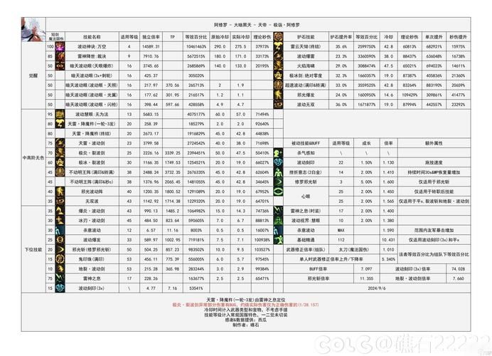 dnf炼金术师材料哪里刷 高效收集攻略