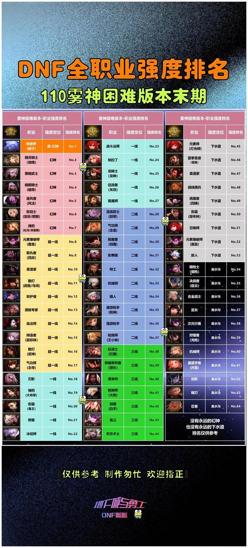 dnf燃烧的心脏合成材料 所需物品清单整理