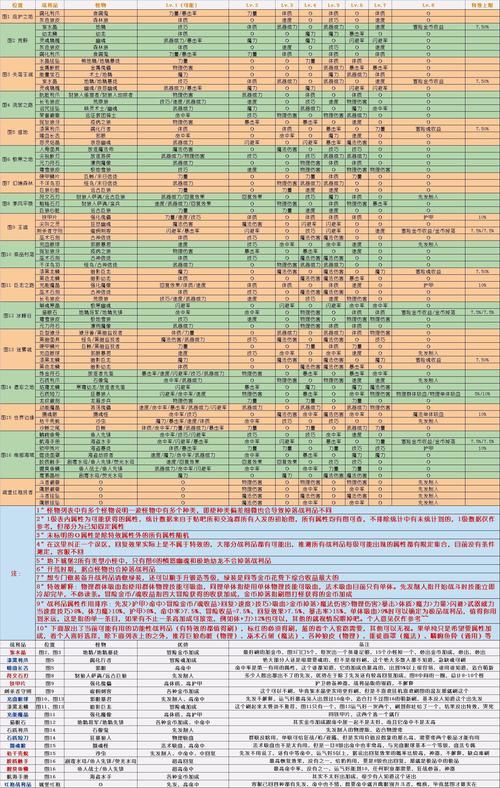 dnf燃烧的心脏合成材料 所需物品清单整理