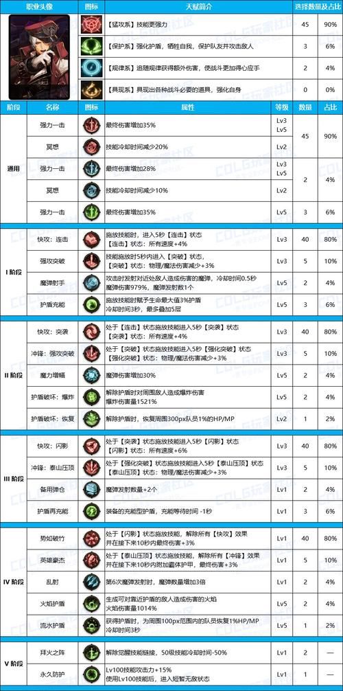 dnf男弹药加点攻略 最新版本技能怎么加最厉害