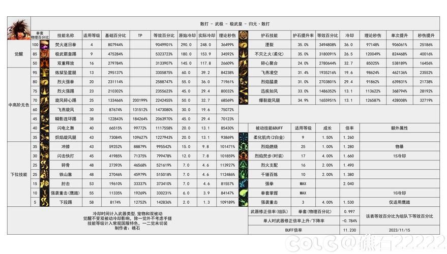 dnf男散打刷图技巧 新手必看高效升级攻略