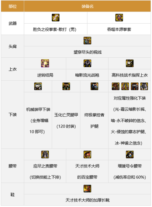 dnf男散打武器选择攻略 教你如何挑选最强装备
