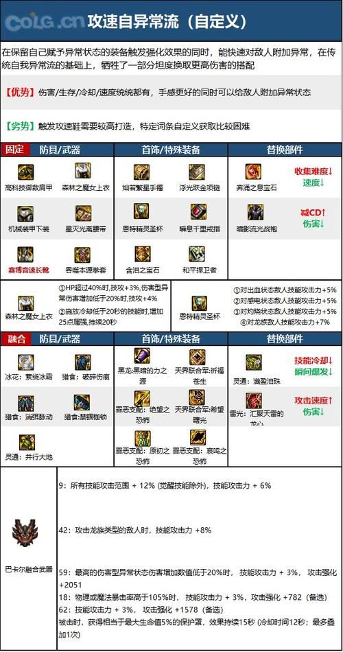 dnf男散打装备搭配技巧 提升伤害的装备组合方案