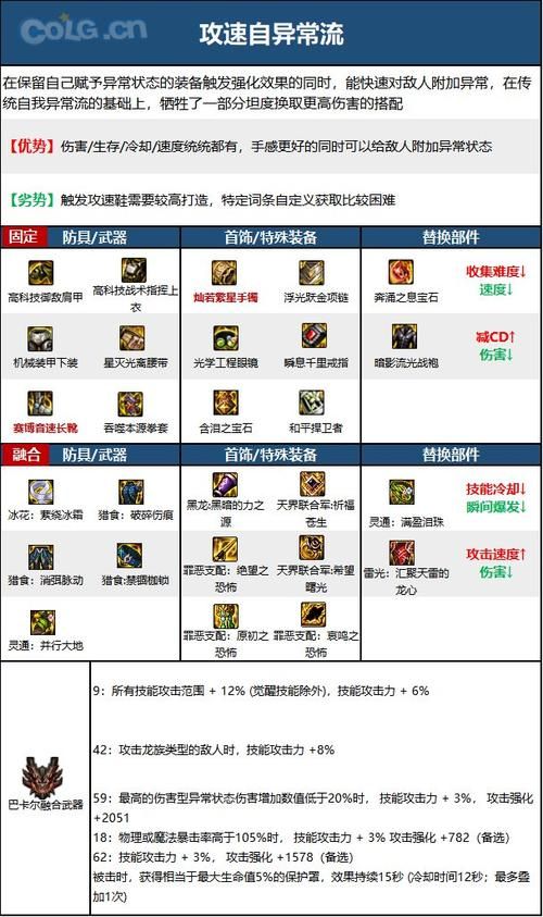 dnf男散打装备搭配技巧 提升伤害的装备组合方案