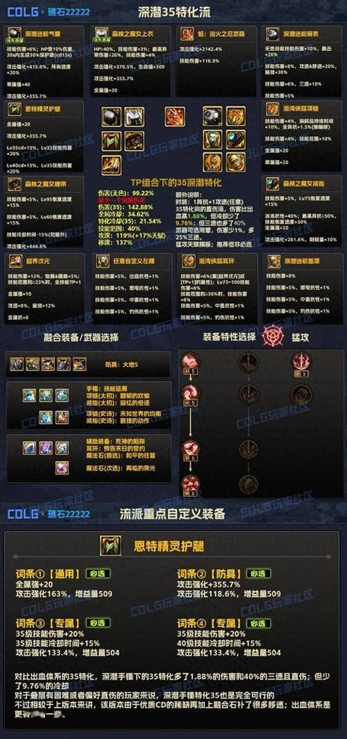 dnf男散打装备搭配技巧 提升伤害的装备组合方案