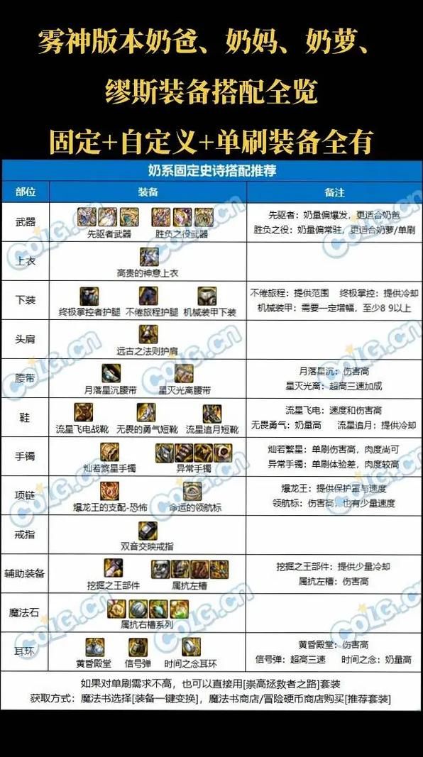 dnf男散打装备搭配技巧 提升伤害的装备组合方案
