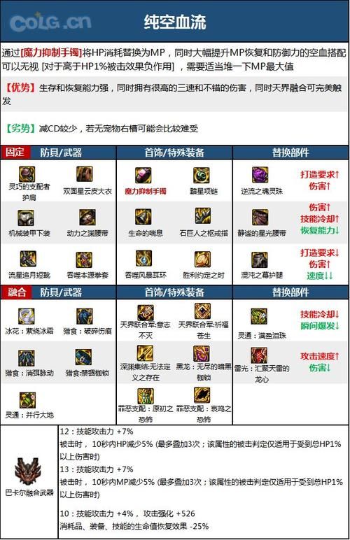 dnf男散打装备搭配技巧 提升伤害的装备组合方案