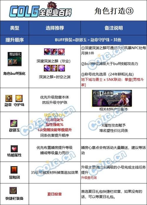 dnf男散打装备搭配技巧 提升伤害的装备组合方案
