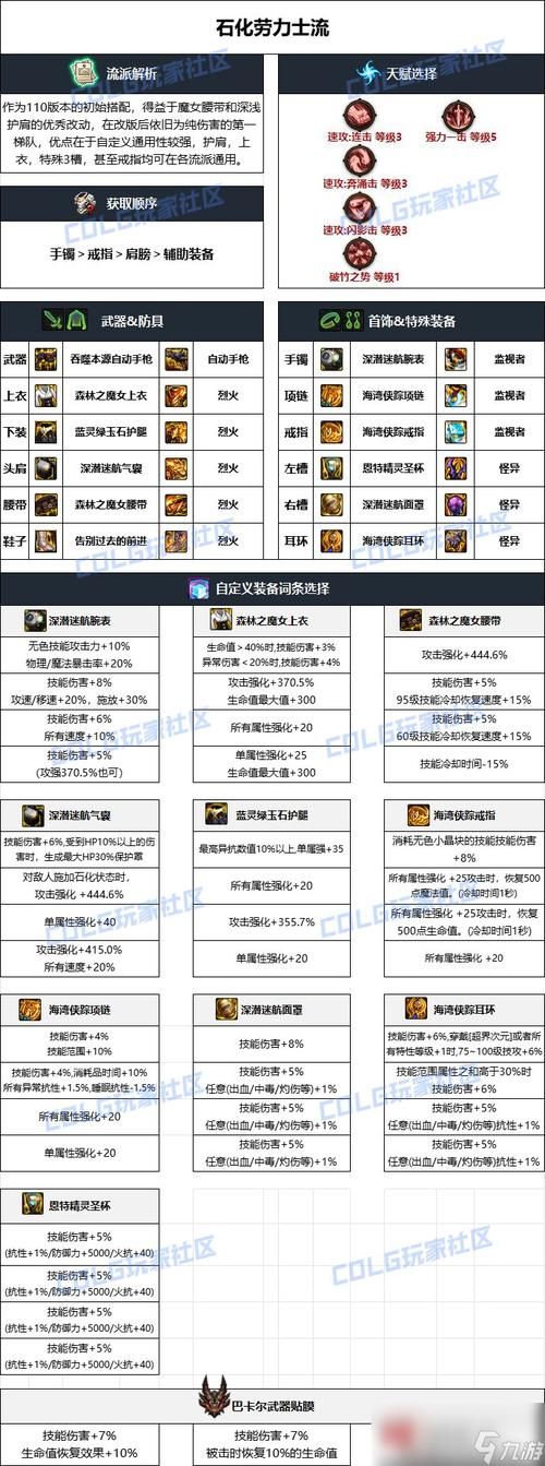 dnf男散打装备搭配技巧 提升伤害的装备组合方案
