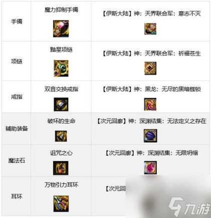 dnf男散打装备搭配技巧 提升伤害的装备组合方案