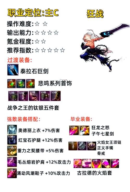 dnf男散打装备搭配技巧 提升伤害的装备组合方案