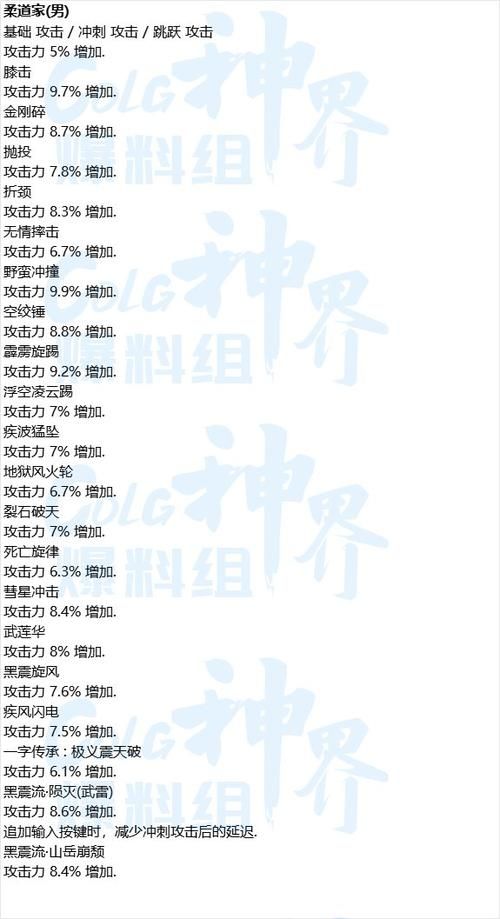 dnf男柔道刷图加点怎么选 这套加点让你伤害翻倍