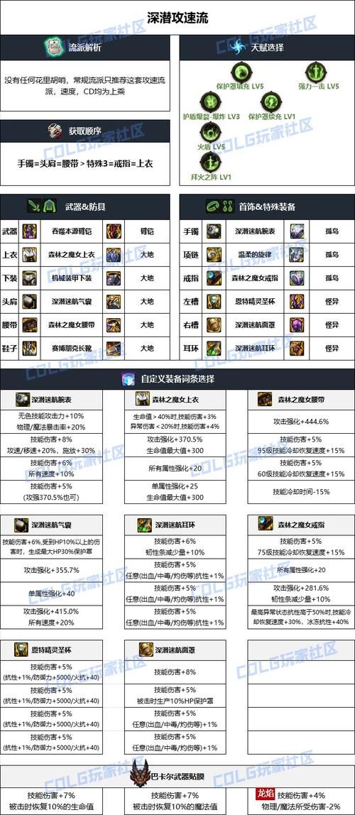 dnf男柔道刷图技能解析 这些技能必须点满