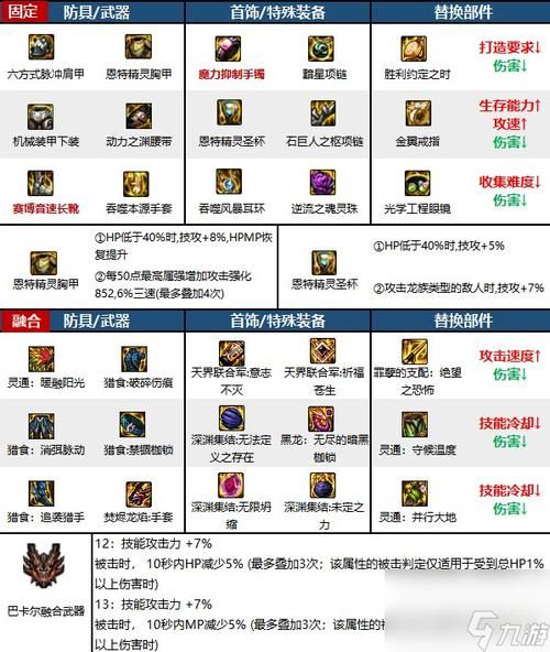 dnf男柔道武器排行 当前版本最强武器解析