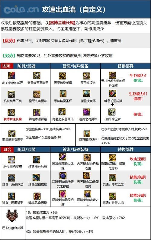 dnf男柔道武器排行 当前版本最强武器解析