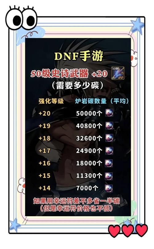 dnf男法师武器强化技巧 教你省钱提升战斗力