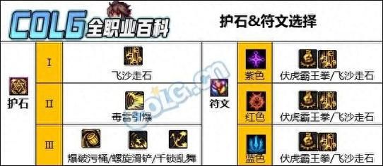 dnf男街霸技能加点推荐 新手必看攻略