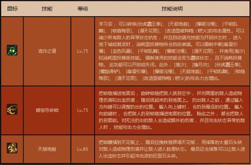 dnf男街霸技能加点推荐 新手必看攻略