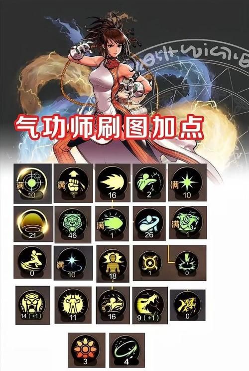 dnf男街霸技能加点推荐 新手必看攻略