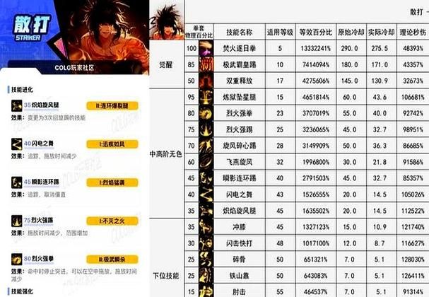 dnf男街霸武器搭配技巧 这样配装伤害翻倍