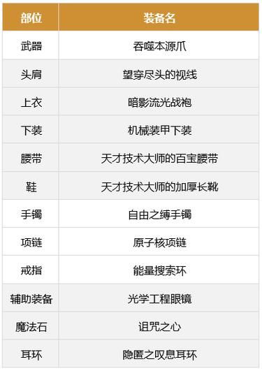 dnf男街霸武器搭配技巧 这样配装伤害翻倍