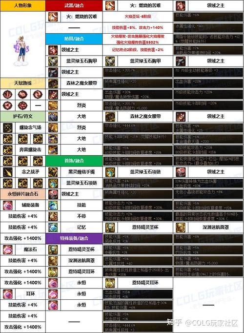 dnf男街霸武器搭配技巧 这样配装伤害翻倍