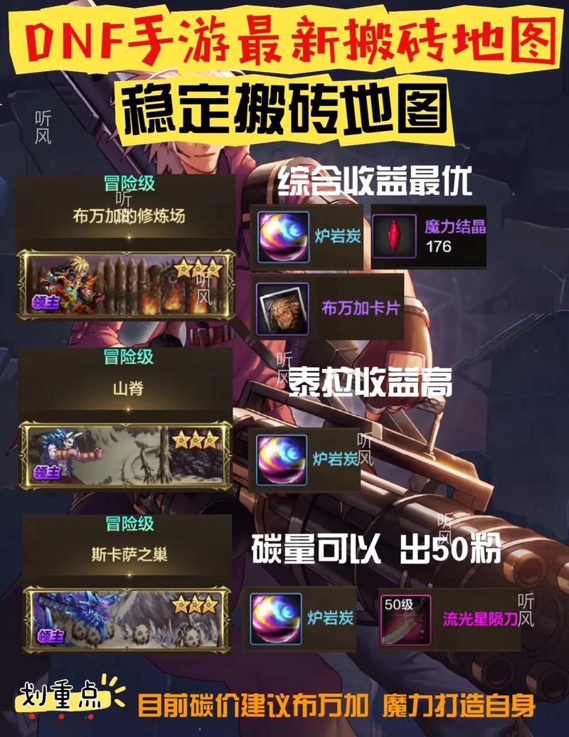 dnf紧急任务完成攻略 新手必看的小技巧