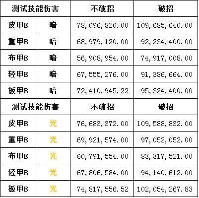 dnf缔造者名字怎么改 简单几步教你修改角色名