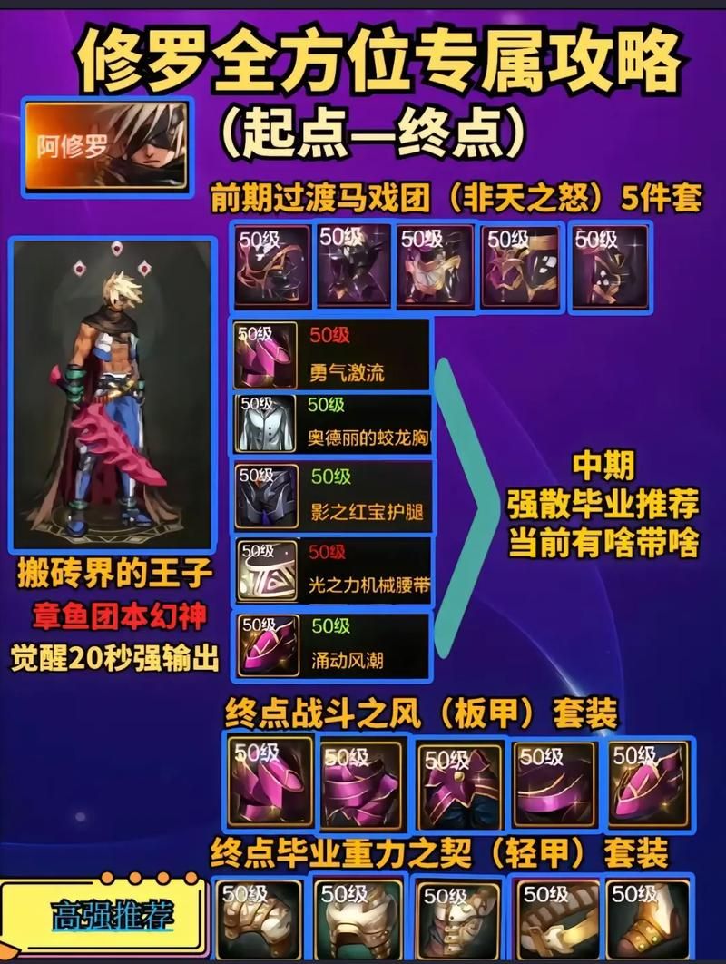 dnf缔造者装备推荐 新手必备套装选择指南