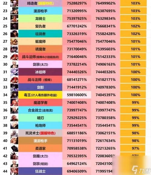 dnf网页版游戏职业推荐 哪个职业最强最爽