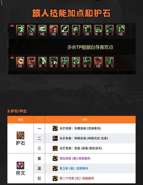 dnf自由转职书使用技巧 避免转职后悔