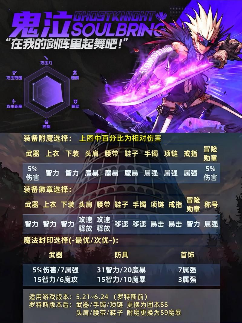 dnf艾尔文戒指属性详解 这件装备到底强不强
