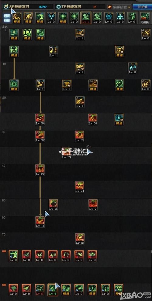 dnf血法师加点方案 平民玩家必看省钱指南