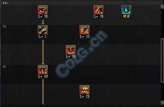 dnf血法师加点方案 平民玩家必看省钱指南