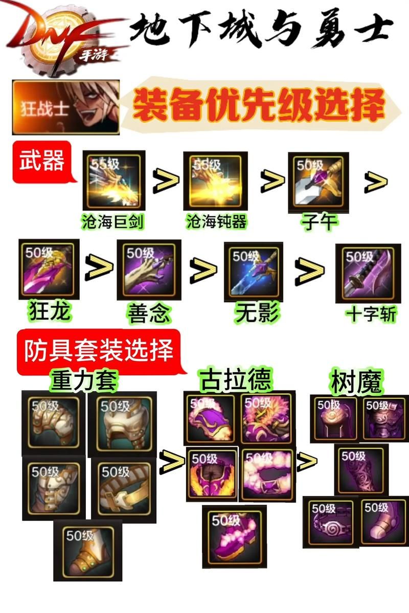 dnf装备合成器在哪里买 最便宜购买途径大揭秘