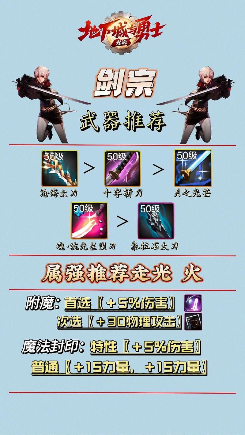 dnf装备合成器在哪里买 最便宜购买途径大揭秘