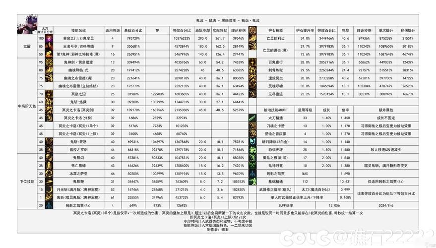 dnf诞生之圣所怎么打 新手速通攻略分享