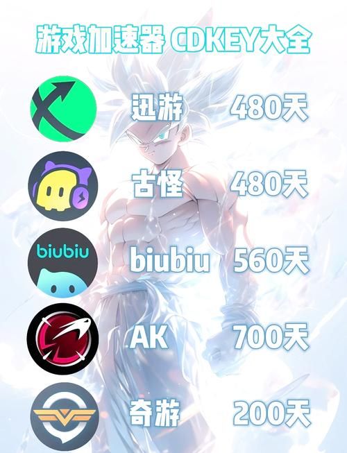 dnf迅游加速器真的有用吗 实测效果告诉你答案