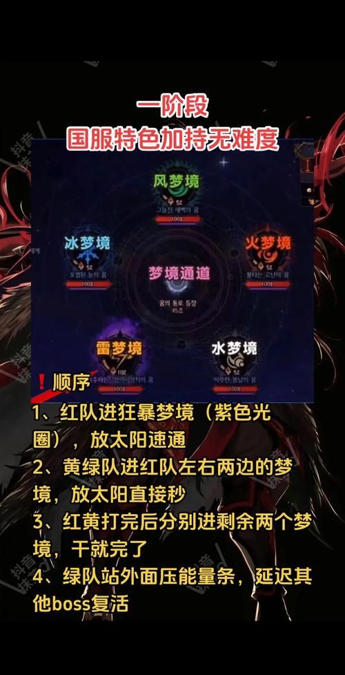 dnf追击歼灭战难度选择 不同等级通关策略
