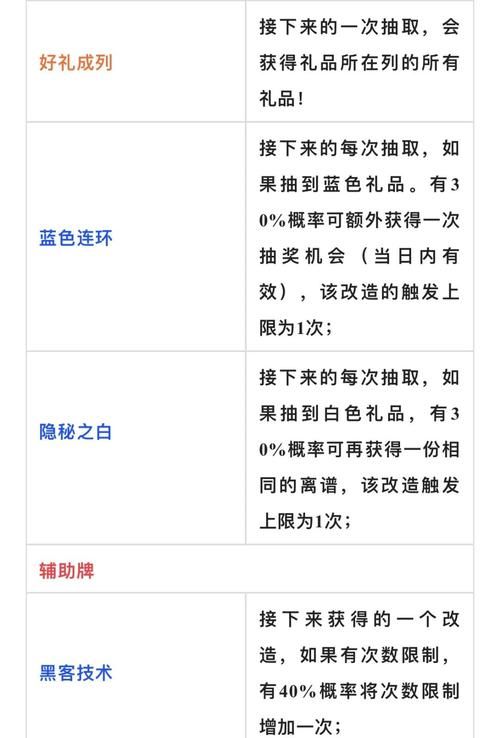 dnf送npc礼物指南这些道具最受欢迎