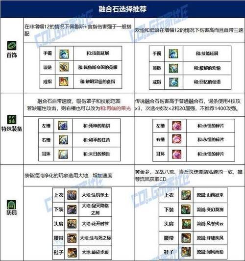 dnf野猪套升级路线推荐 省钱省力高效方法