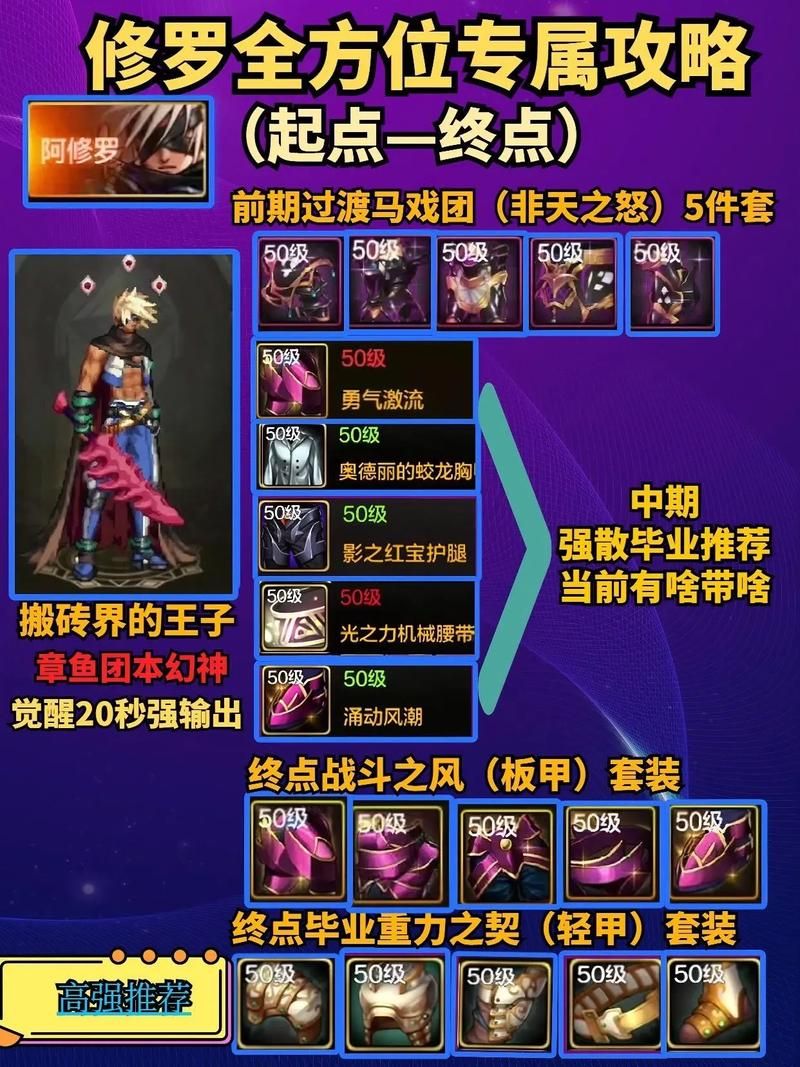 dnf镜像阿拉德奖励有哪些 镜像阿拉德通关攻略分享