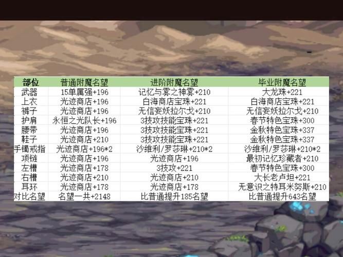 dnf附魔成功率实测 哪种方法最靠谱