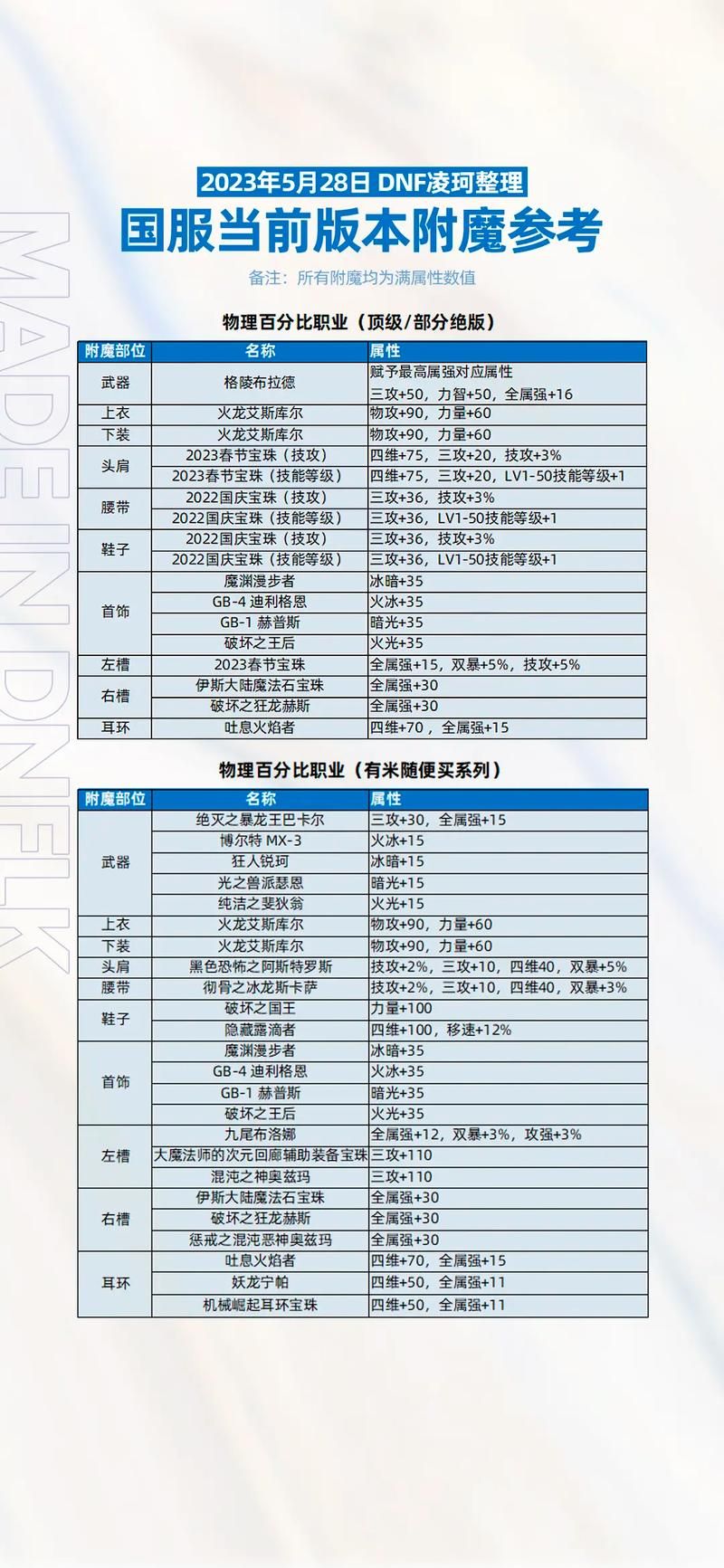 dnf附魔成功率实测 哪种方法最靠谱
