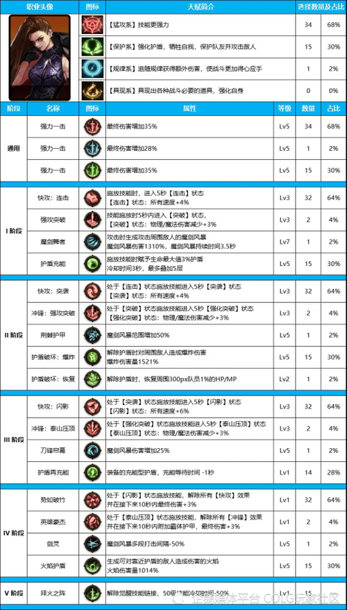 dnf韩服女鬼剑最新职业攻略 技能加点推荐