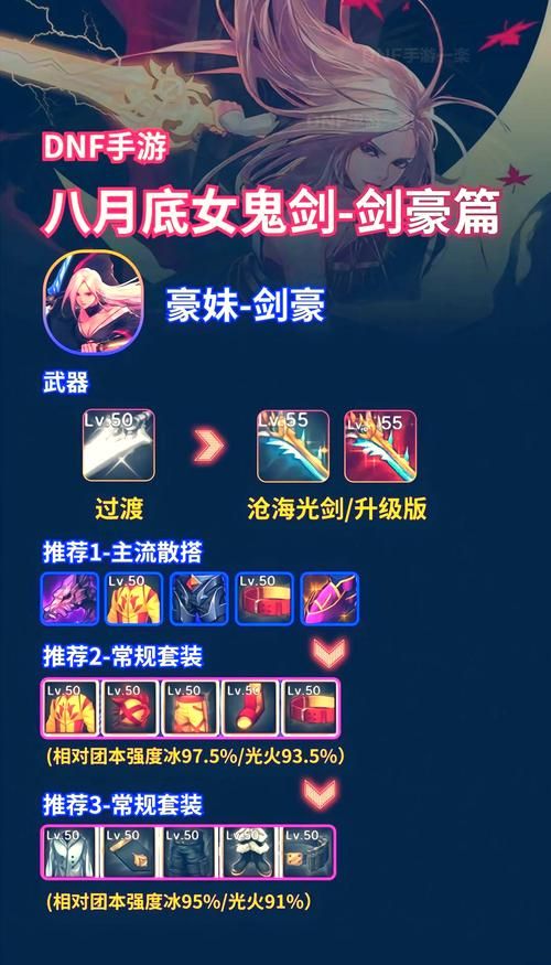dnf韩服女鬼剑最新职业攻略 技能加点推荐