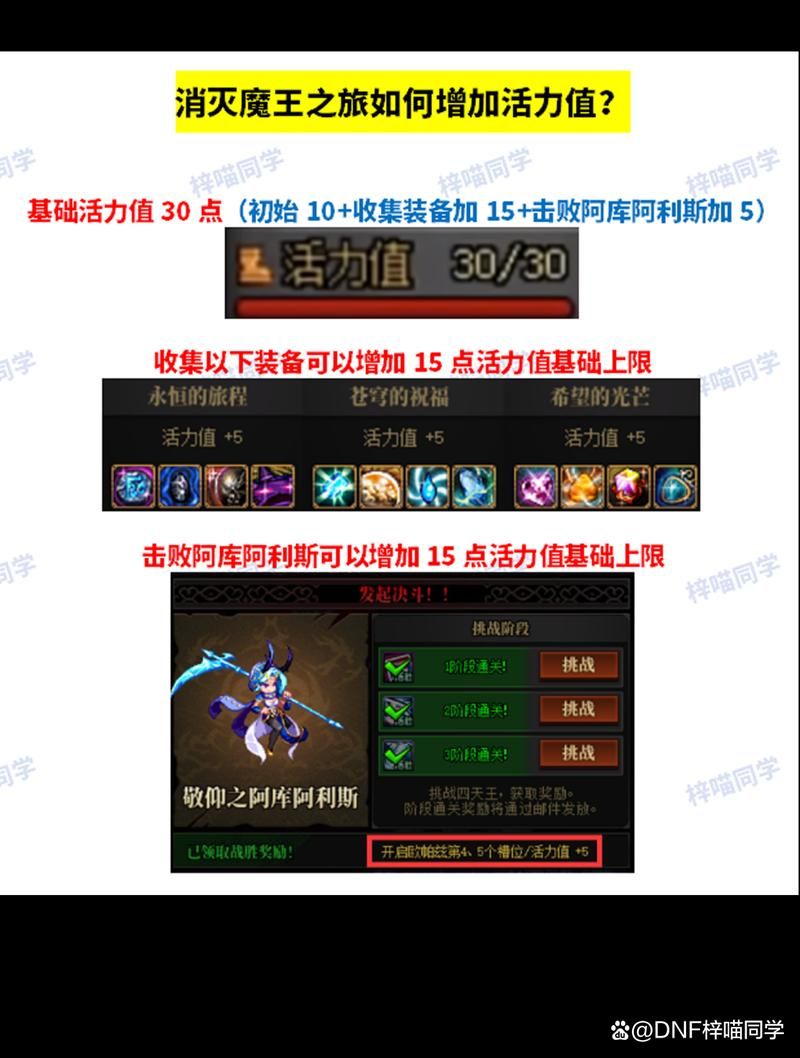dnf魔王之契约在哪里买 最新获取途径全攻略