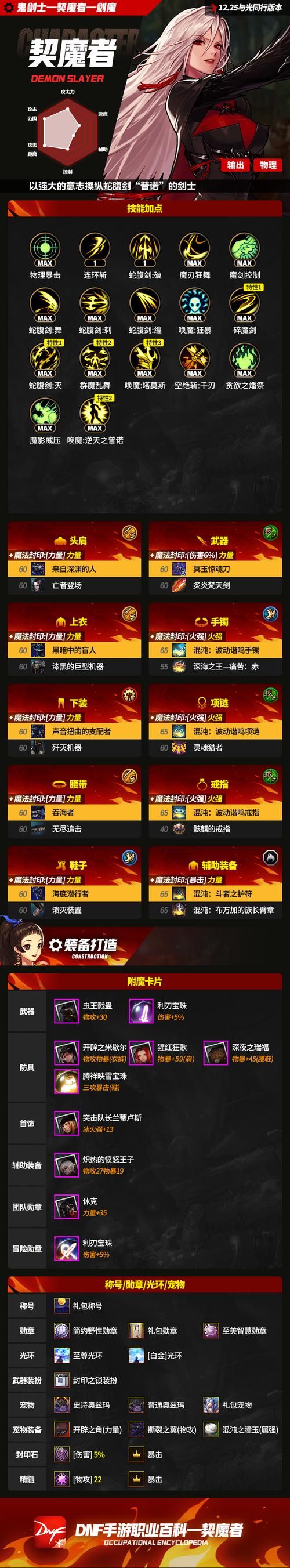 dnf魔王之契约在哪里买 最新获取途径全攻略